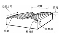 吉致資訊第149期    表面粗糙度的表示法